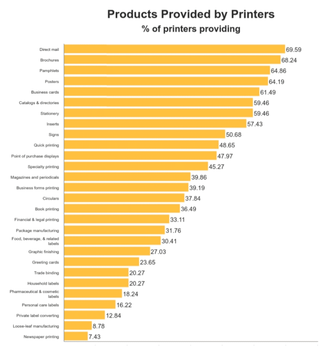 products provided by printers